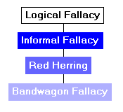 Bandwagon Fallacy Examples