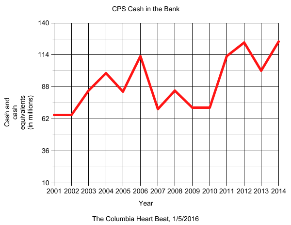 CPS Cash in the Bank