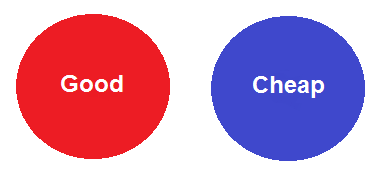 Euler Diagram of 'No P is Q'