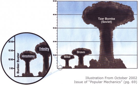 Example of a pictograph