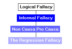 Taxonomy of the Regression Fallacy