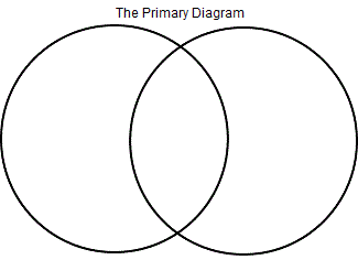 The Primary Diagram