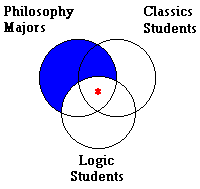 Venn Diagram