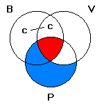 Venn Diagram