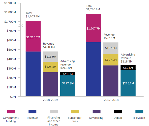 CBC Graph