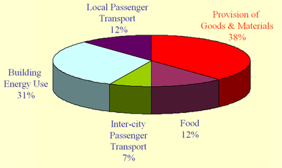 Misleading Pie Chart